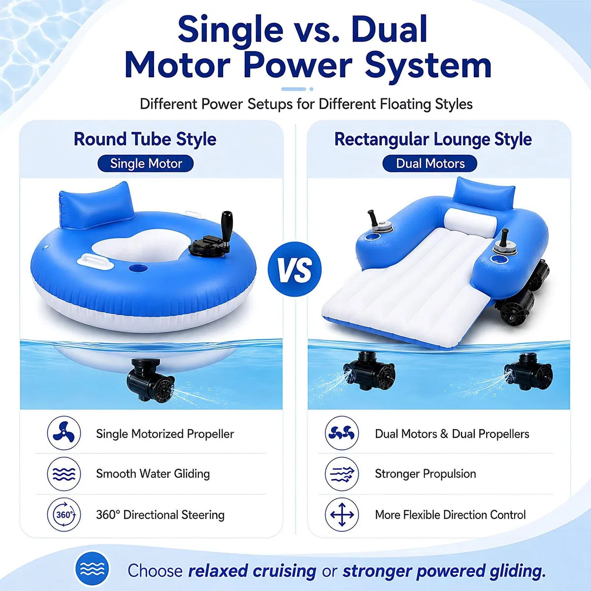 Silla Inflable Eléctrica de Piscina con Batería Litio Recargable Round | Flotador Motorizado para Adultos, Colchoneta Portátil para Playa Lago Río, Relax Estival para Mujeres y Hombres